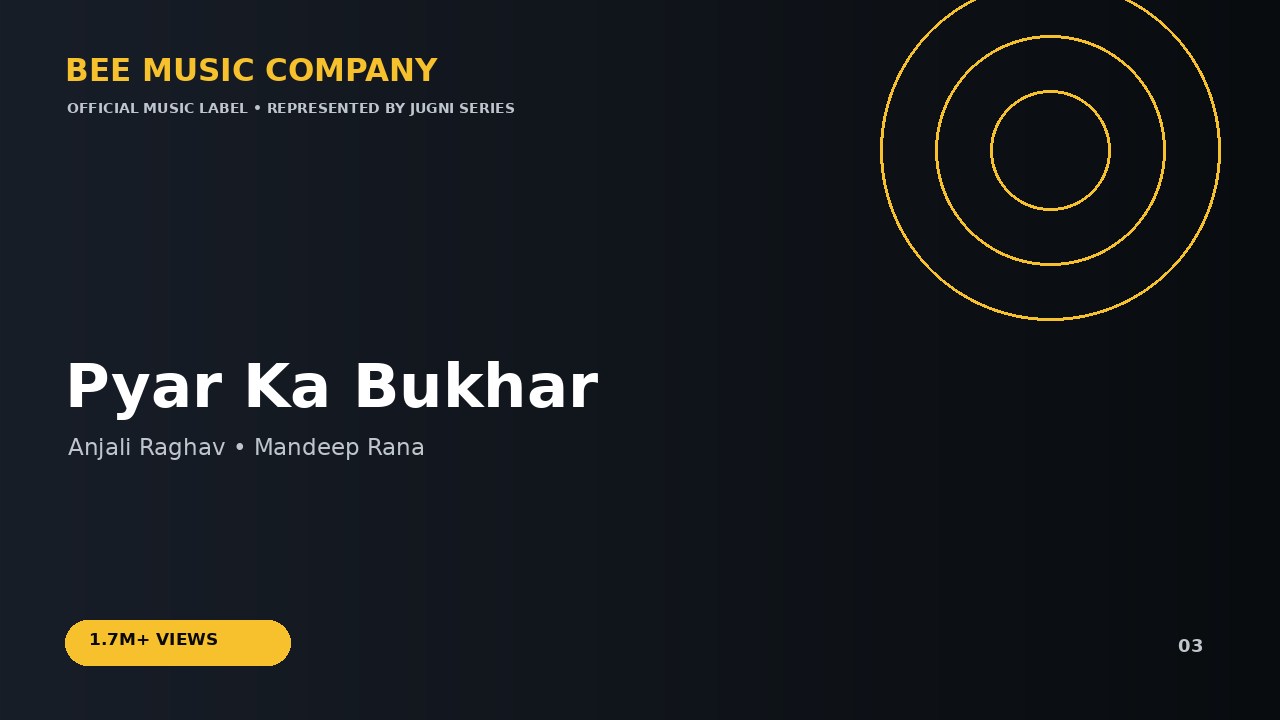 Pyar Ka Bukhar